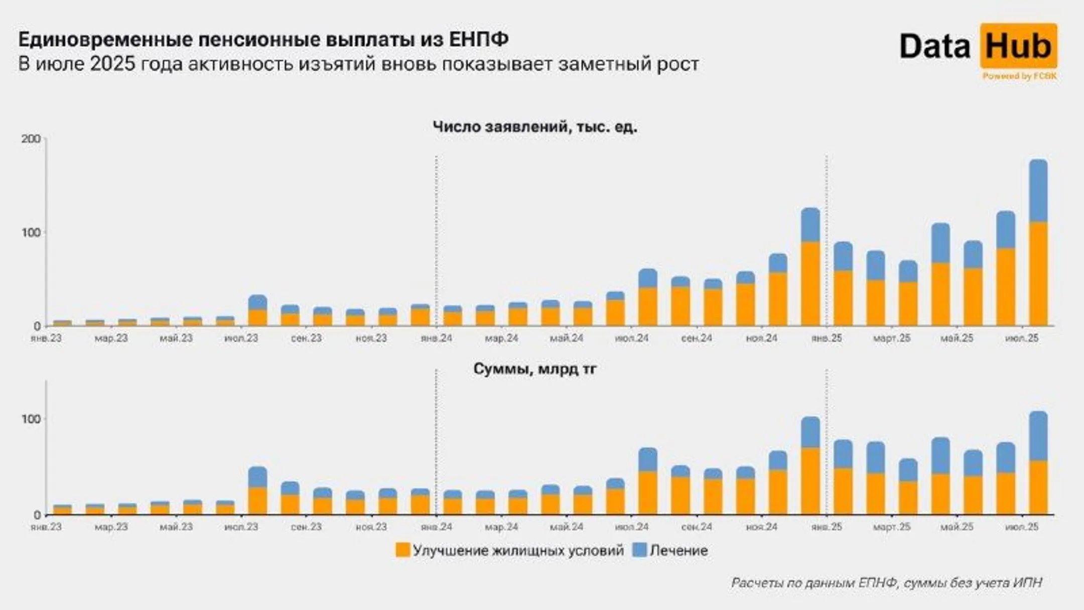 Изображение Kapital.kz