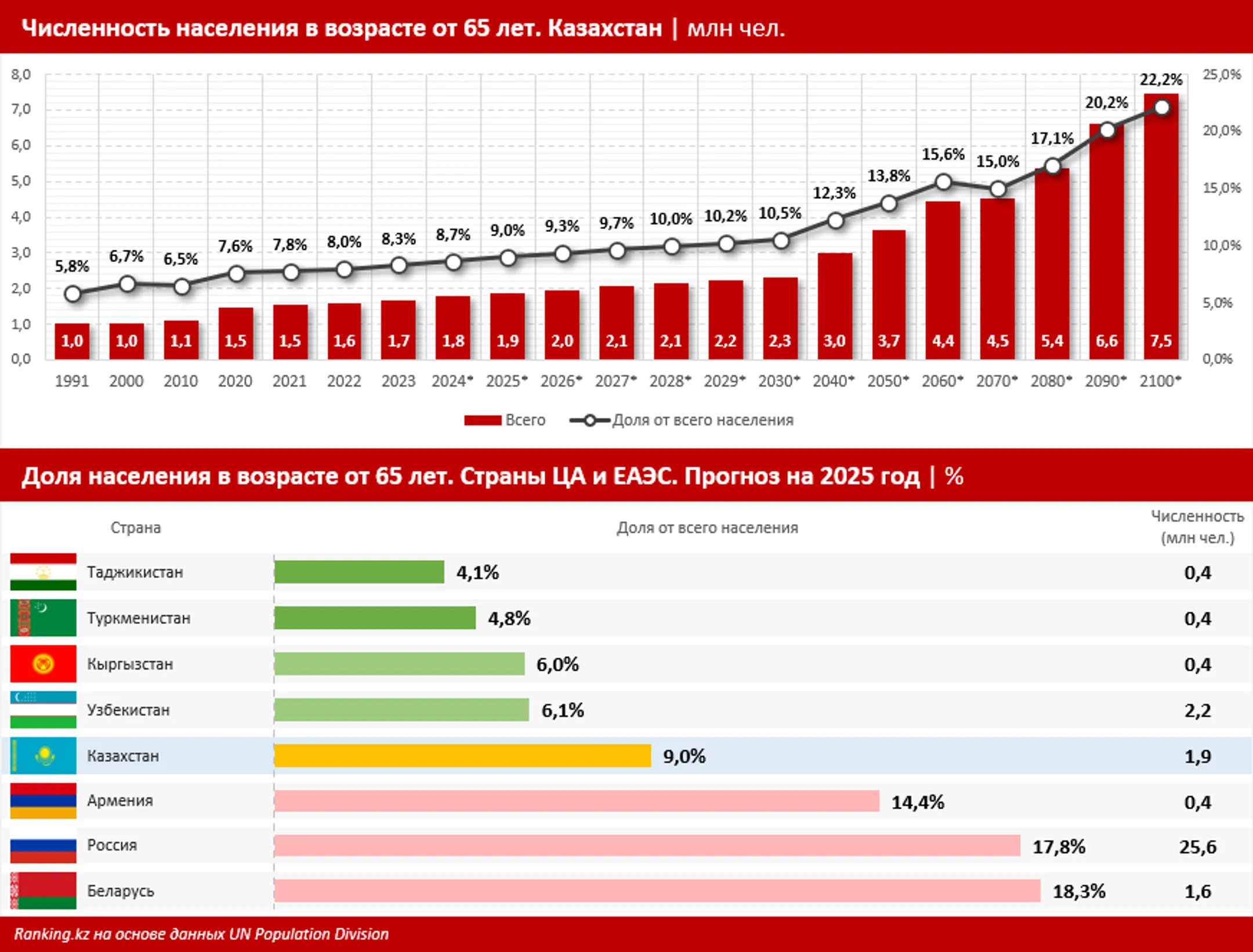 Изображение Kapital.kz