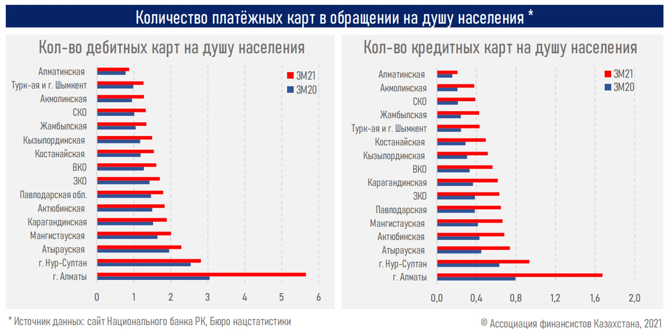 Изображение Kapital.kz