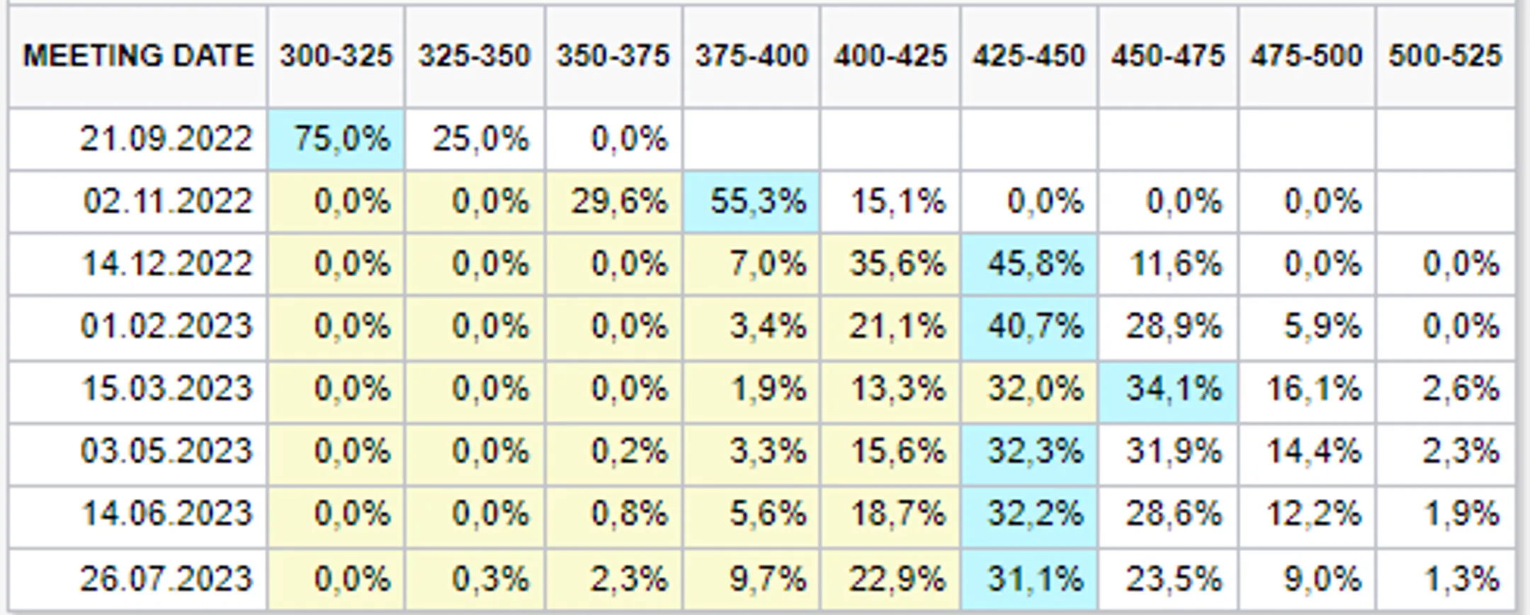 В поисках «дна»: фондовый рынок вновь под давлением продавцов - Image Kapital.kz