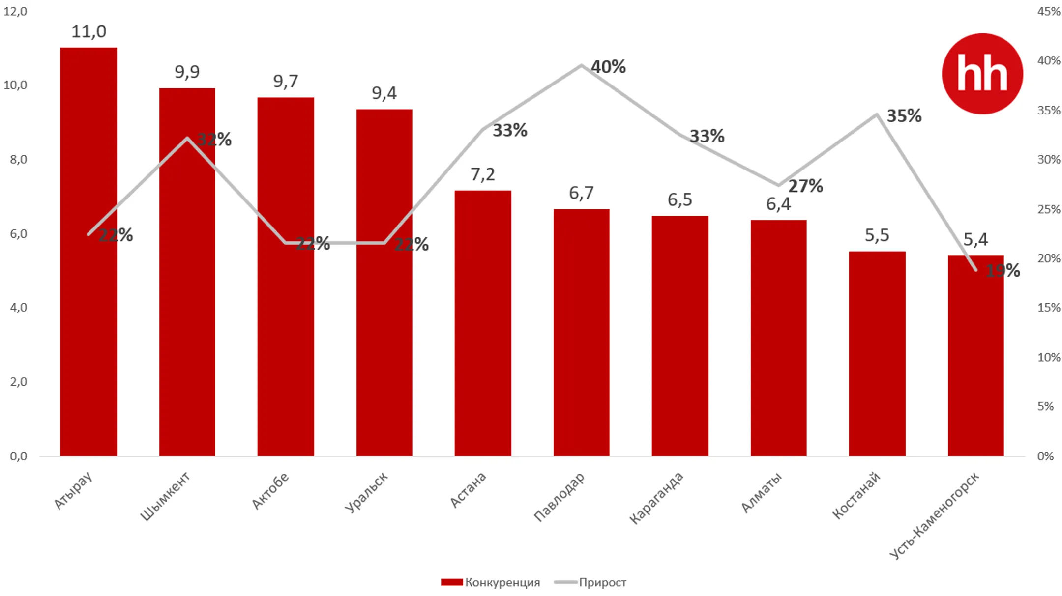 У каких специалистов больше всего выросли зарплаты за год - Image Kapital.kz