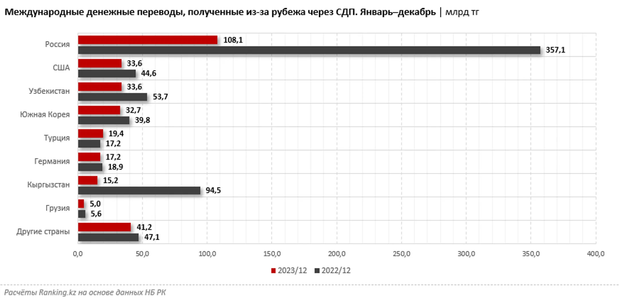 Изображение Kapital.kz
