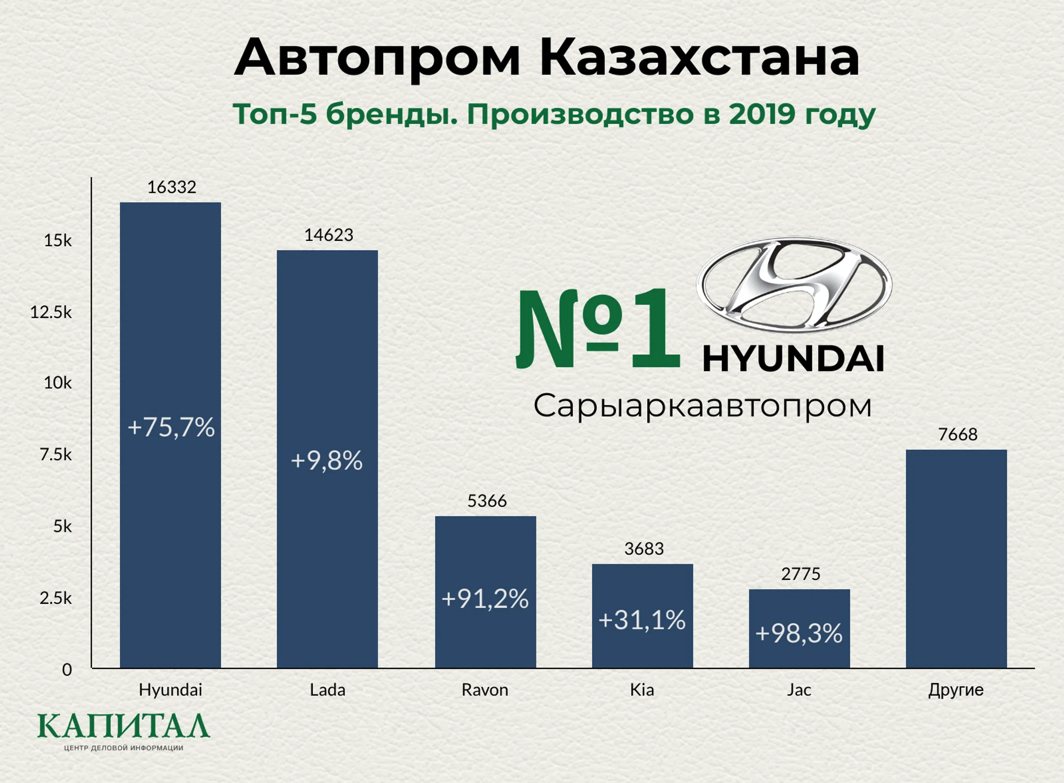 Изображение Kapital.kz