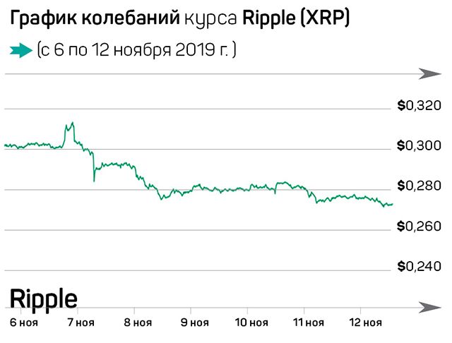 Финт Bitcoin, криптовалюты опередят золото 113007 - Kapital.kz 