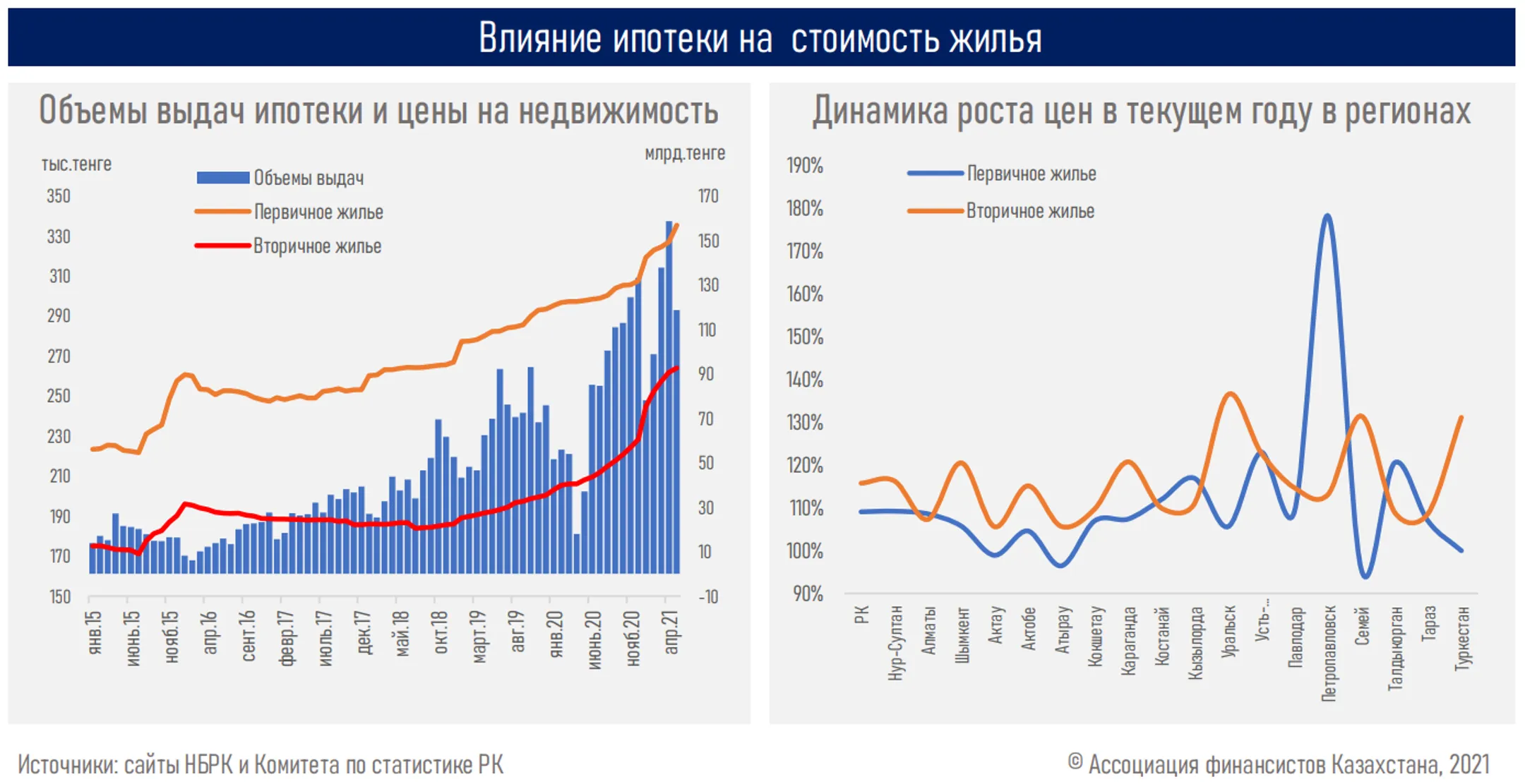 Изображение Kapital.kz