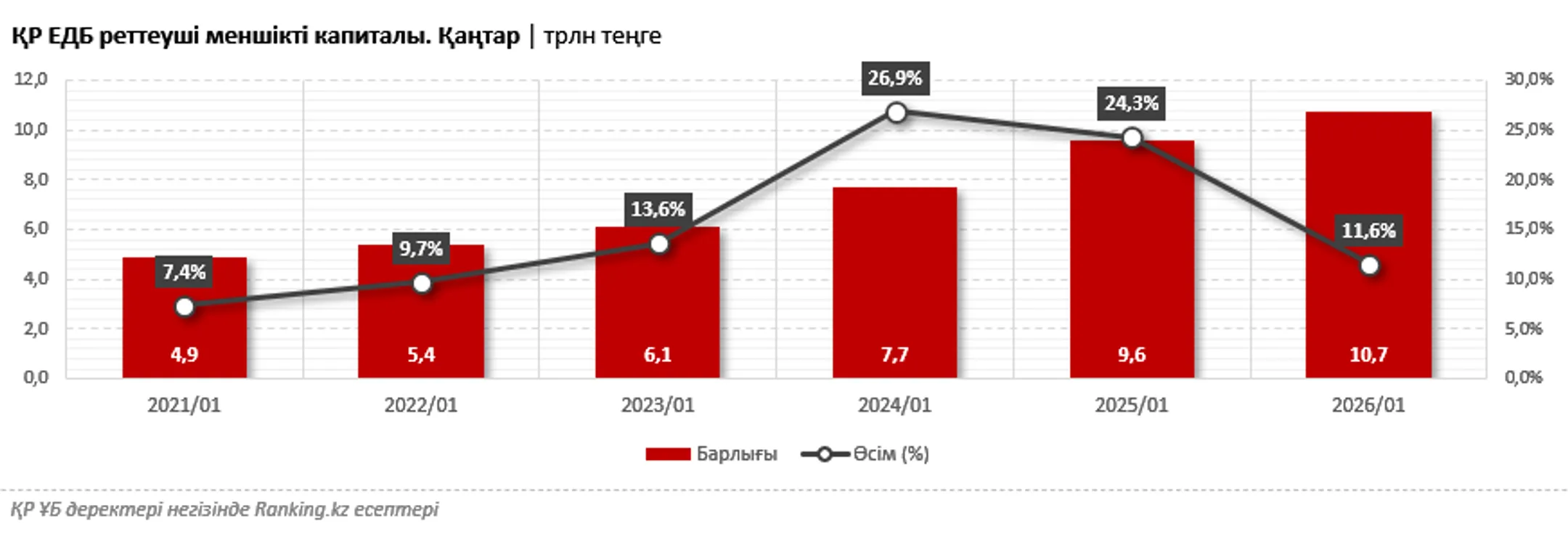 Изображение Kapital.kz