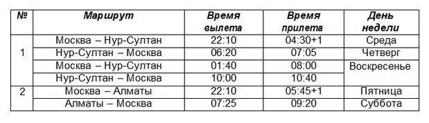 Air Astana увеличивает число рейсов в Москву 590540 - Kapital.kz 