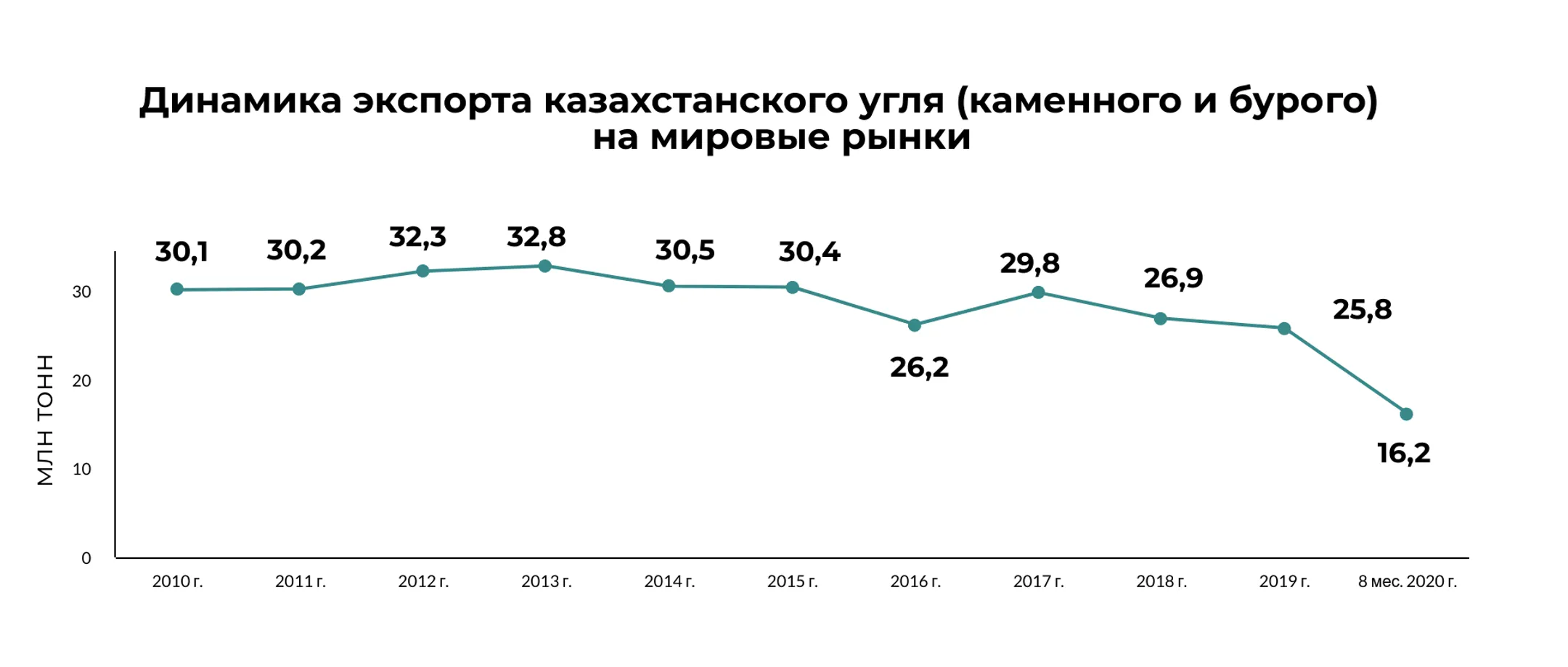 Изображение Kapital.kz