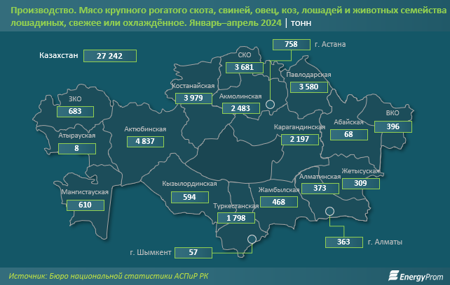 Потребление мяса и мясопродуктов в Казахстане выросло на 2% 3072695 - Kapital.kz 