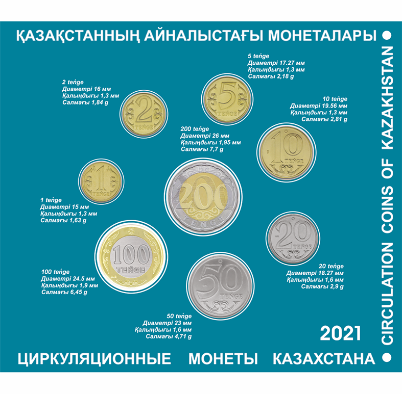 Стартуют продажи сувенирных блистерных наборов циркуляционных монет 2031033 - Kapital.kz 