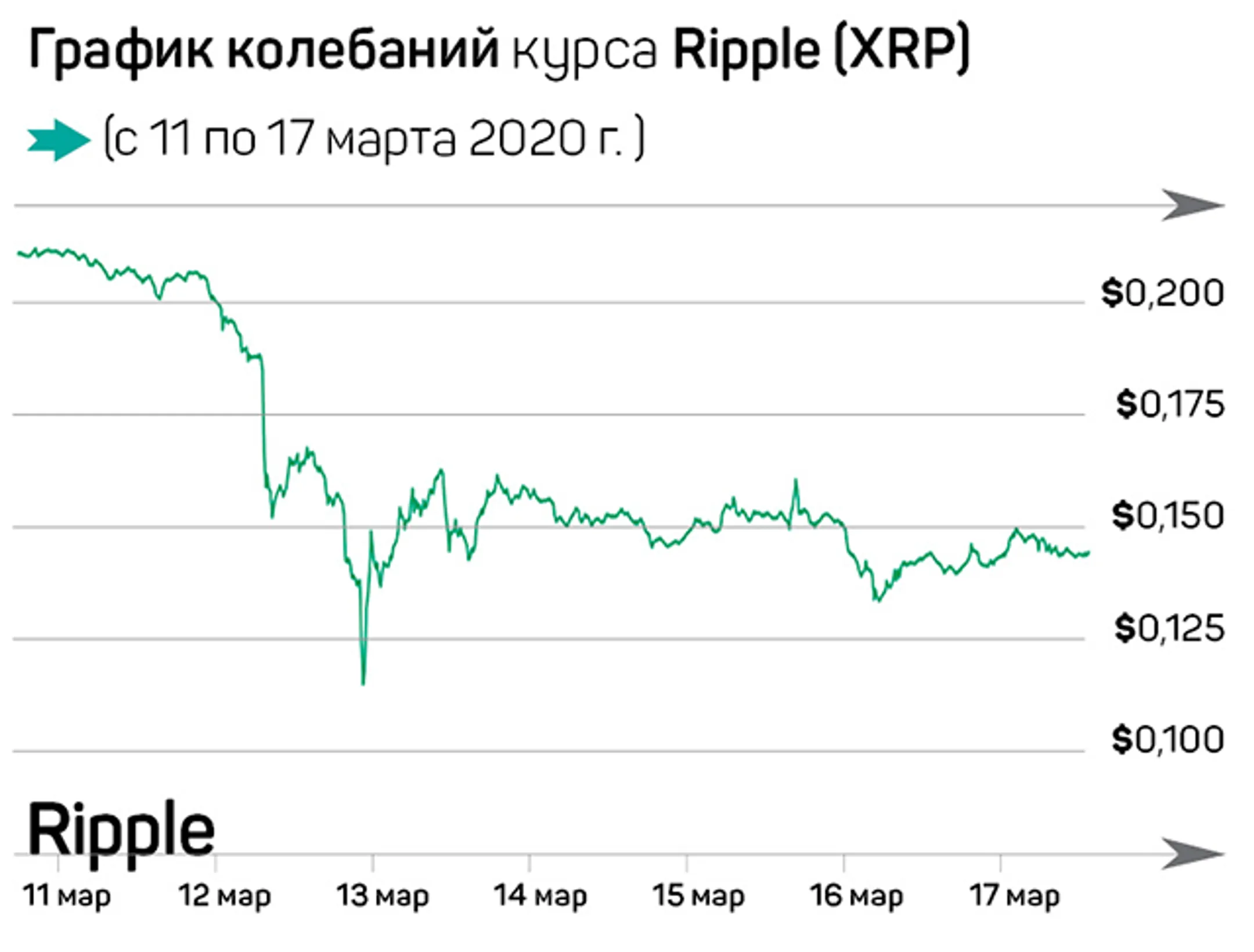 Биткоин спасет рушащийся мир. Или нет? - Image Kapital.kz