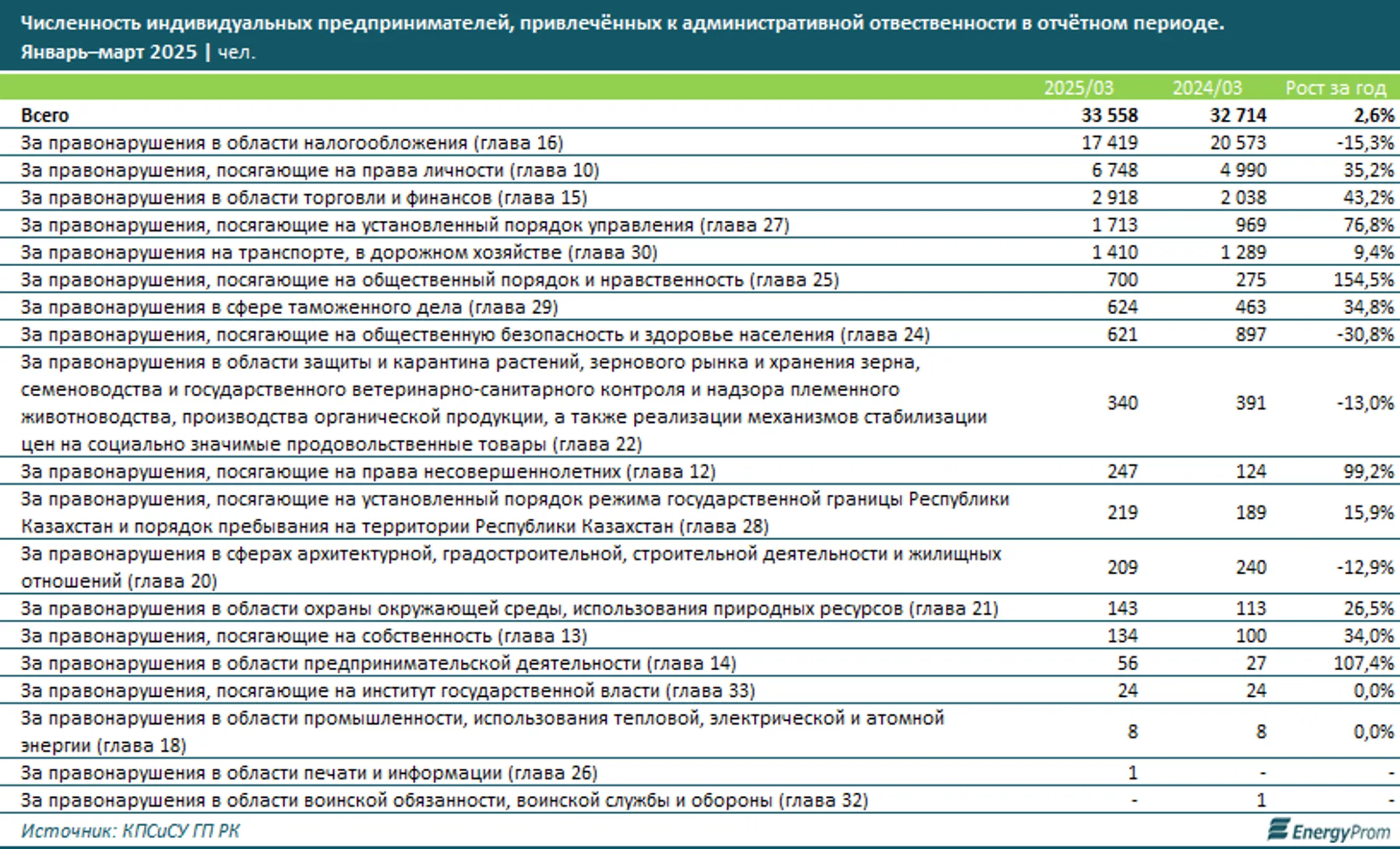 Изображение Kapital.kz
