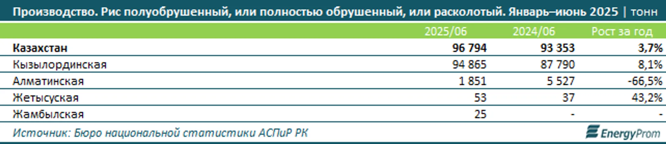 Изображение Kapital.kz