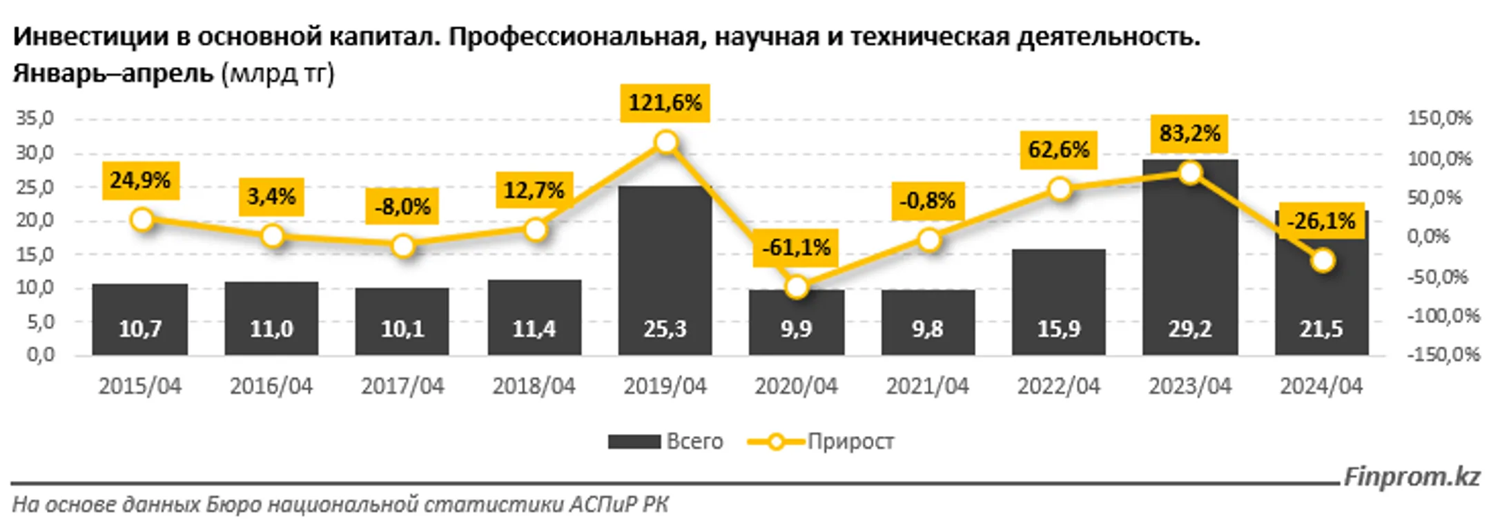 Изображение Kapital.kz