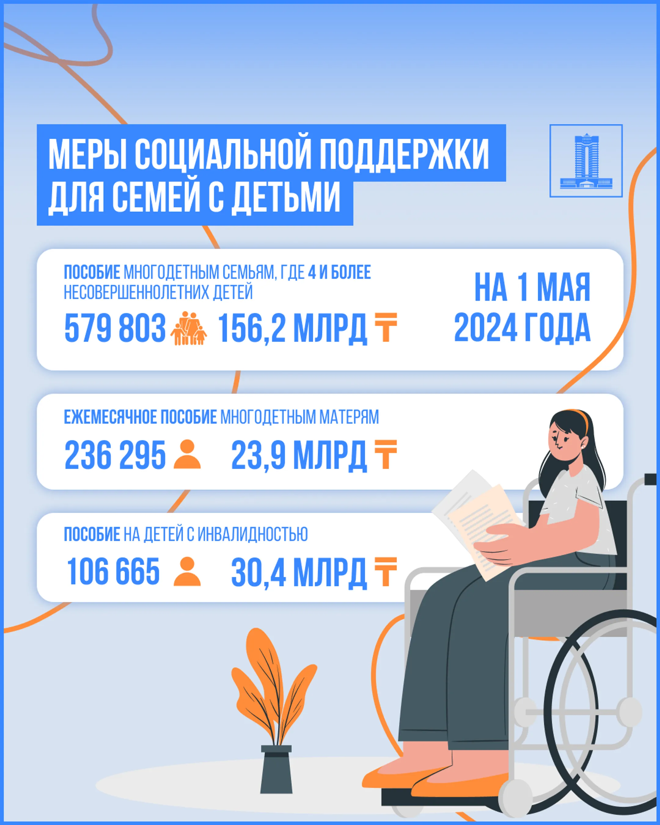 В Казахстане проживают почти 7 млн детей - Image Kapital.kz