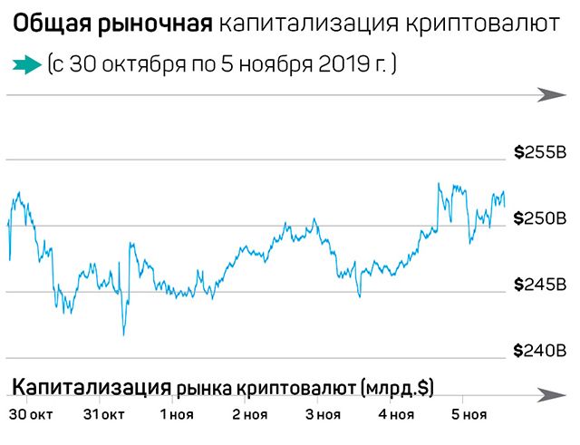 Тенге добавляют на Binance, Stellar сжег половину токенов 106856 - Kapital.kz 