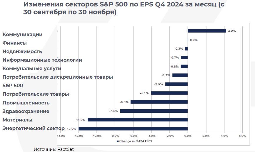 Ралли продолжается? Рынки снова на максимумах 3555395 — Kapital.kz 