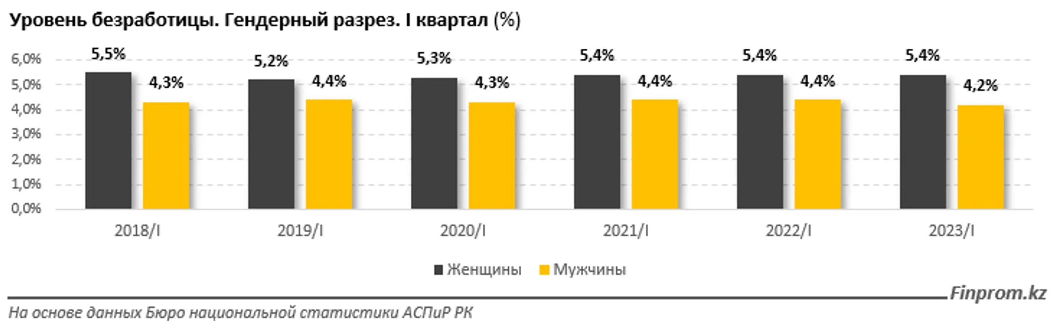 Изображение Kapital.kz