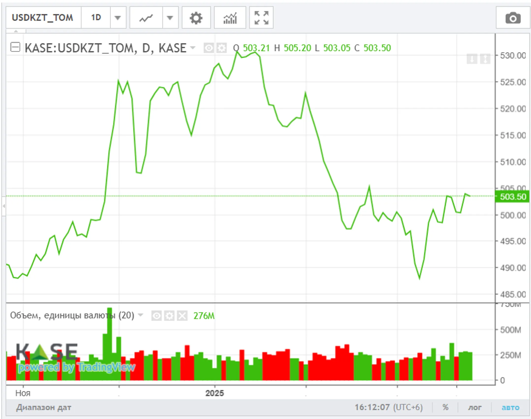 Изображение Kapital.kz