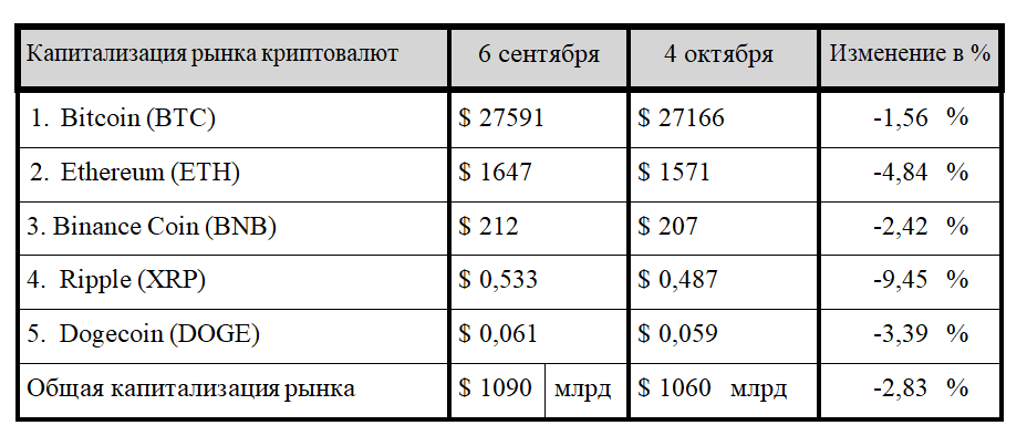 Безрассудный актив или основа экономики будущего? 2475921 - Kapital.kz 