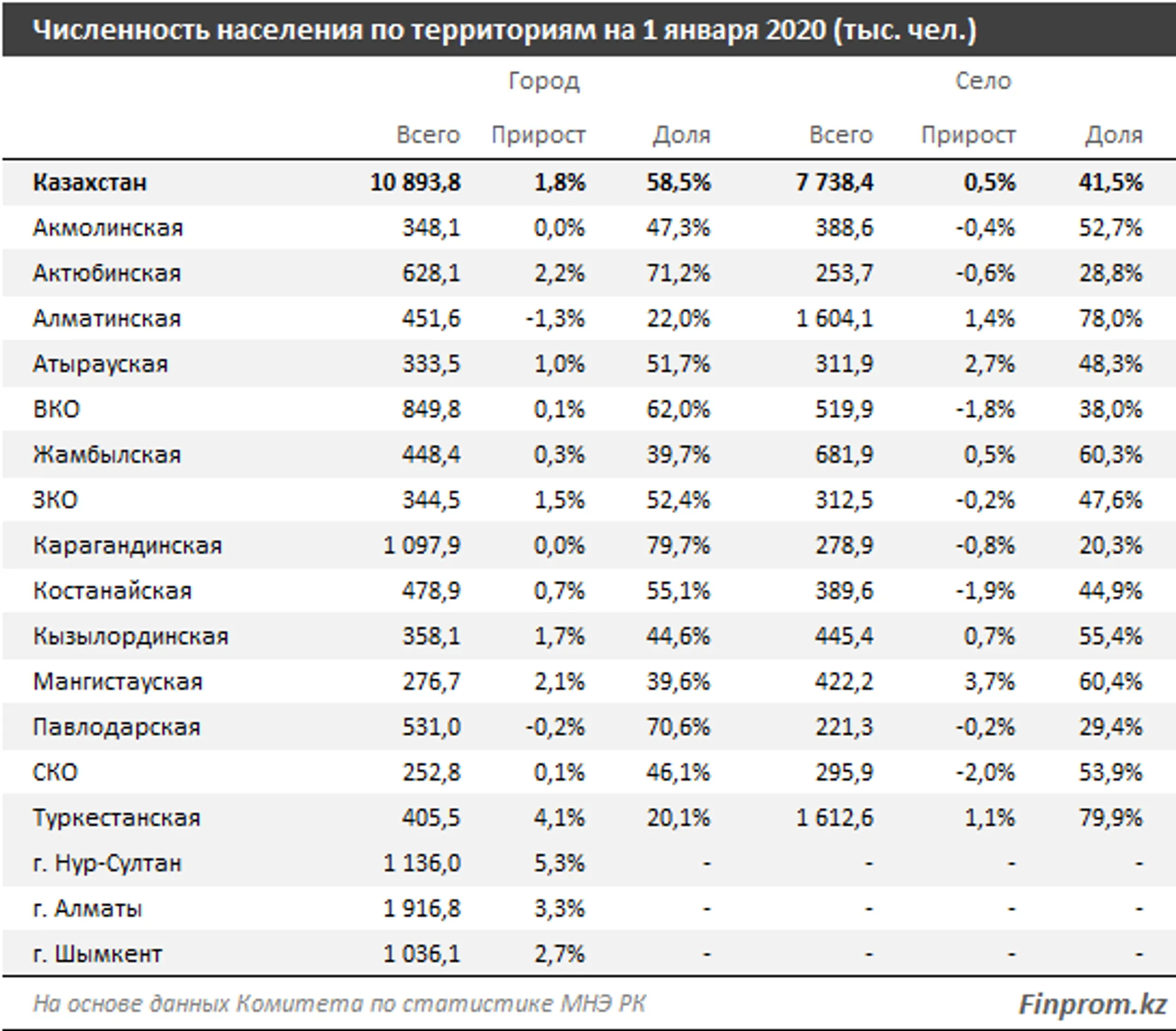 Изображение Kapital.kz