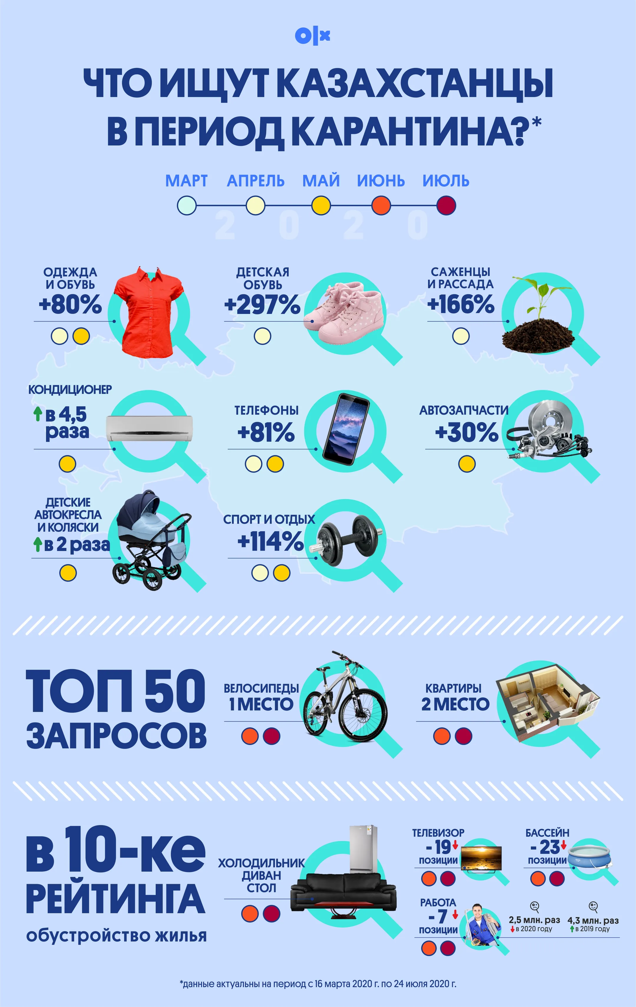 Топ-10 поисковых запросов в период карантина - Image Kapital.kz