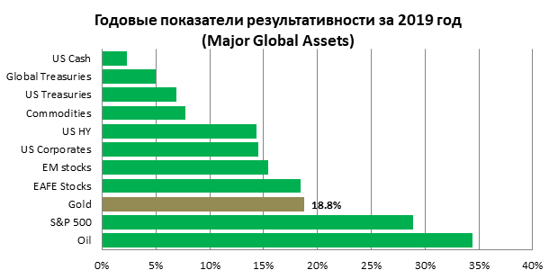 В Нацбанке рассказали о планах по покупке золота  399544 - Kapital.kz 