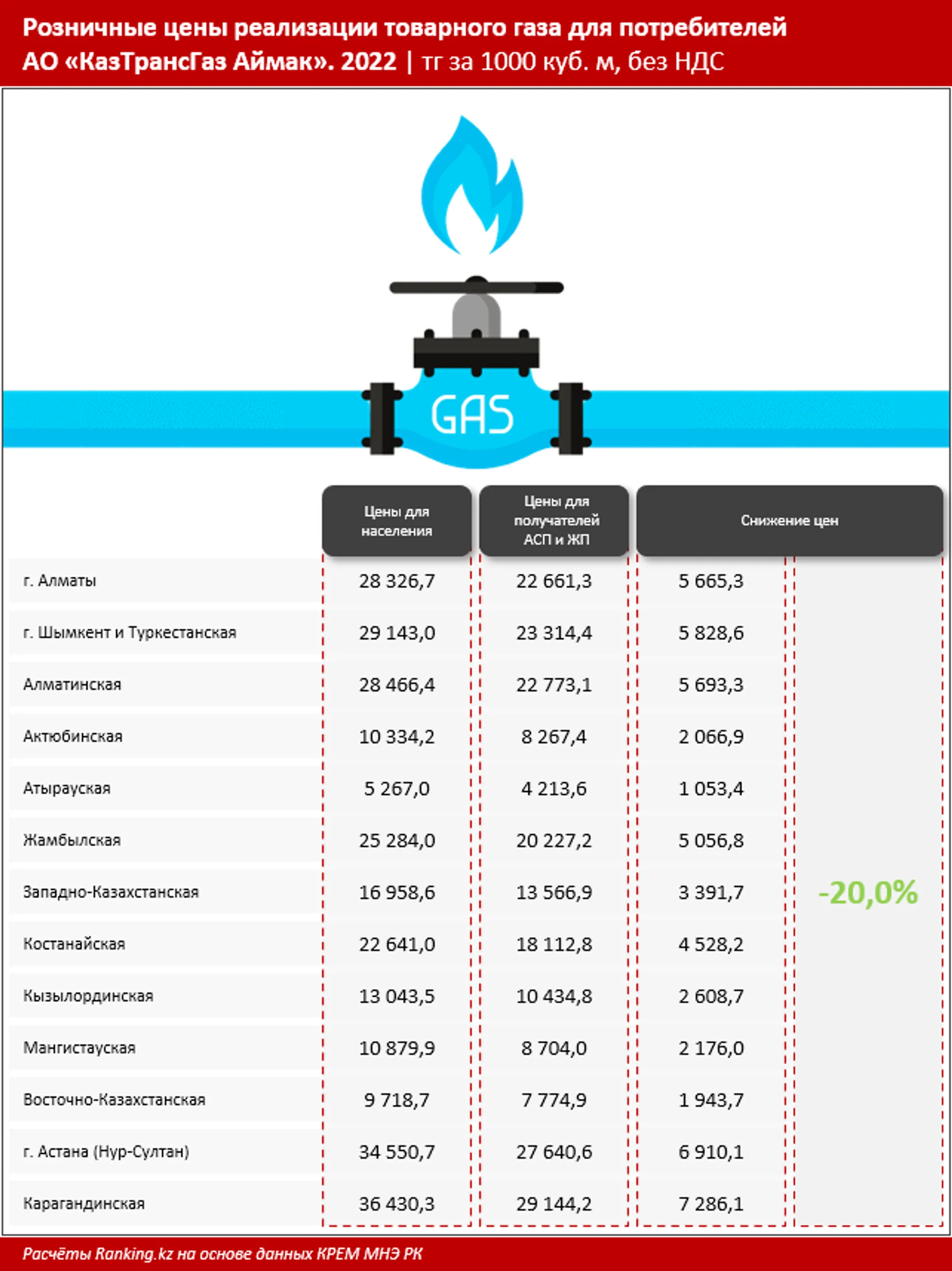 Почти миллион казахстанцев получает адресную соцпомощь - Image Kapital.kz