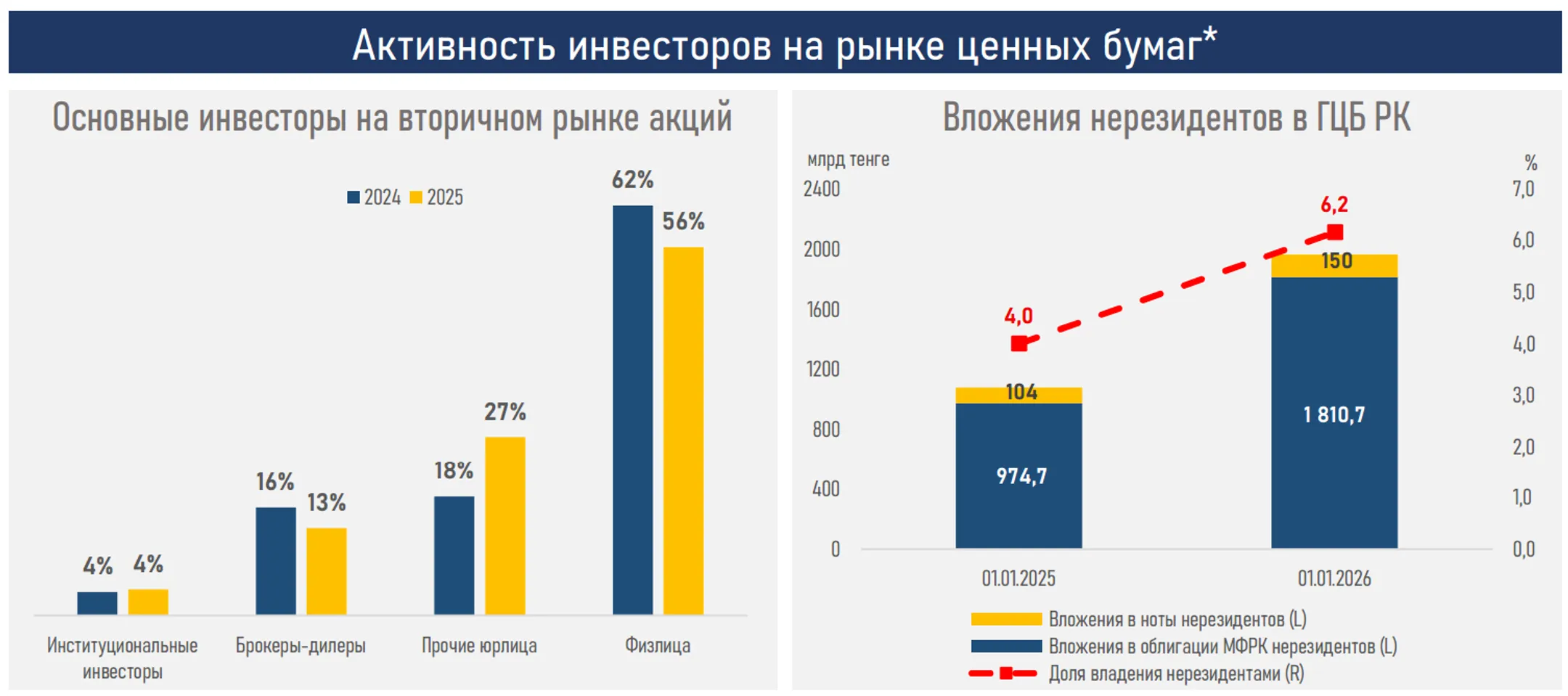 Изображение Kapital.kz