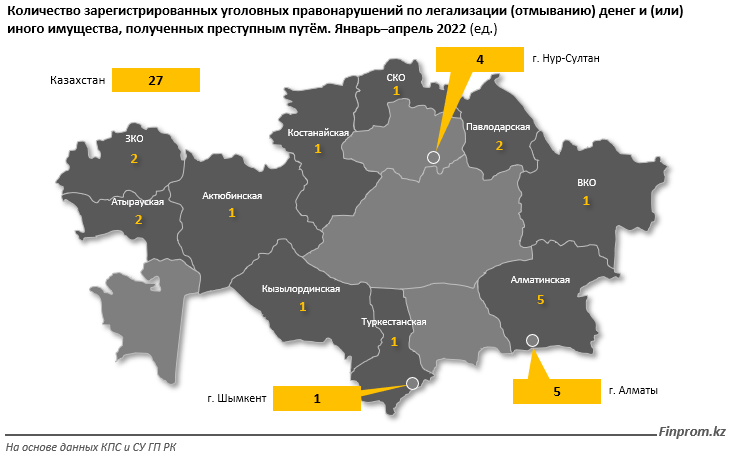 Количество преступлений по отмыванию денег и имущества выросло в два раза  1369682 - Kapital.kz 