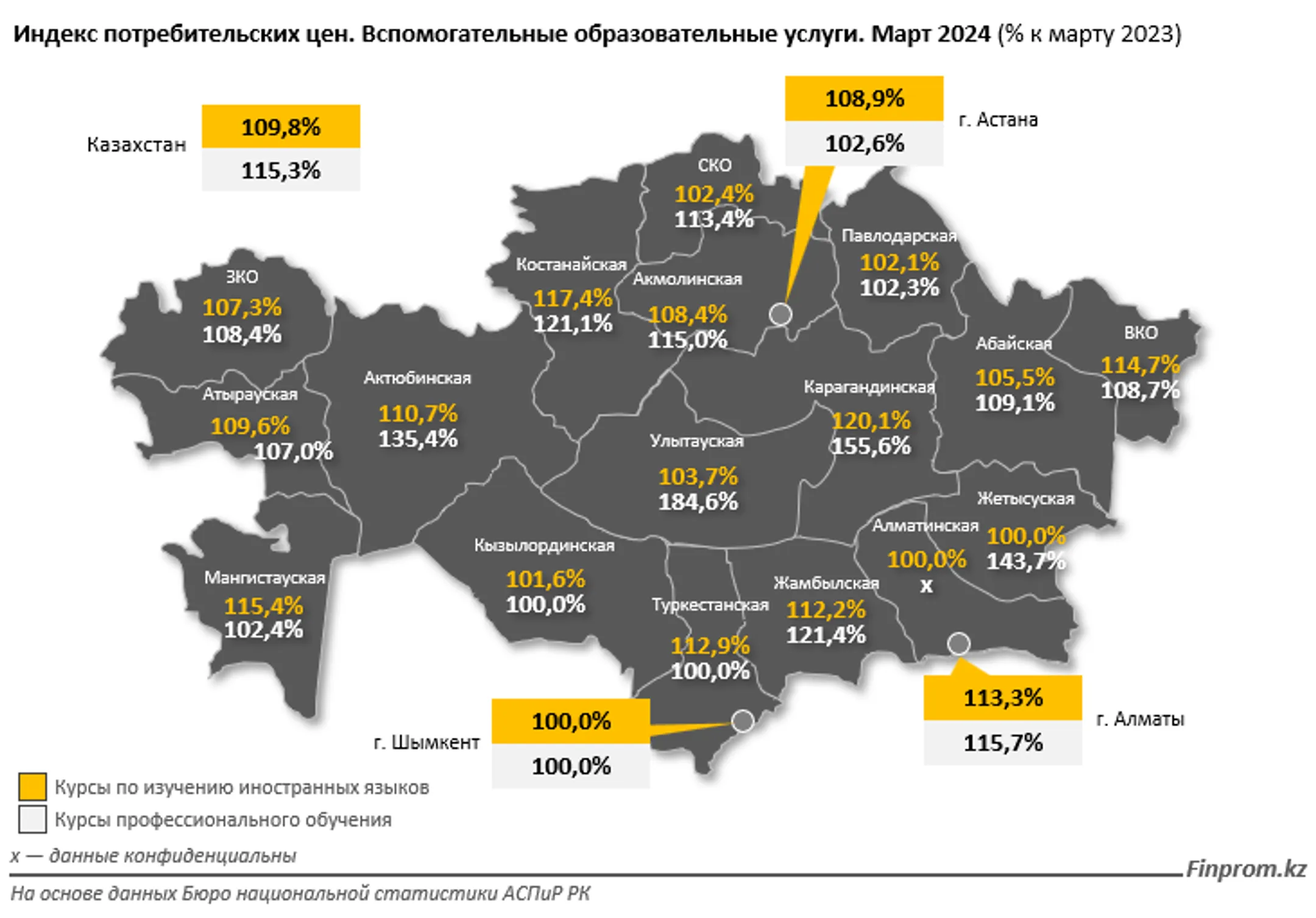 Курсы иностранных языков подорожали на 10% за год - Image Kapital.kz