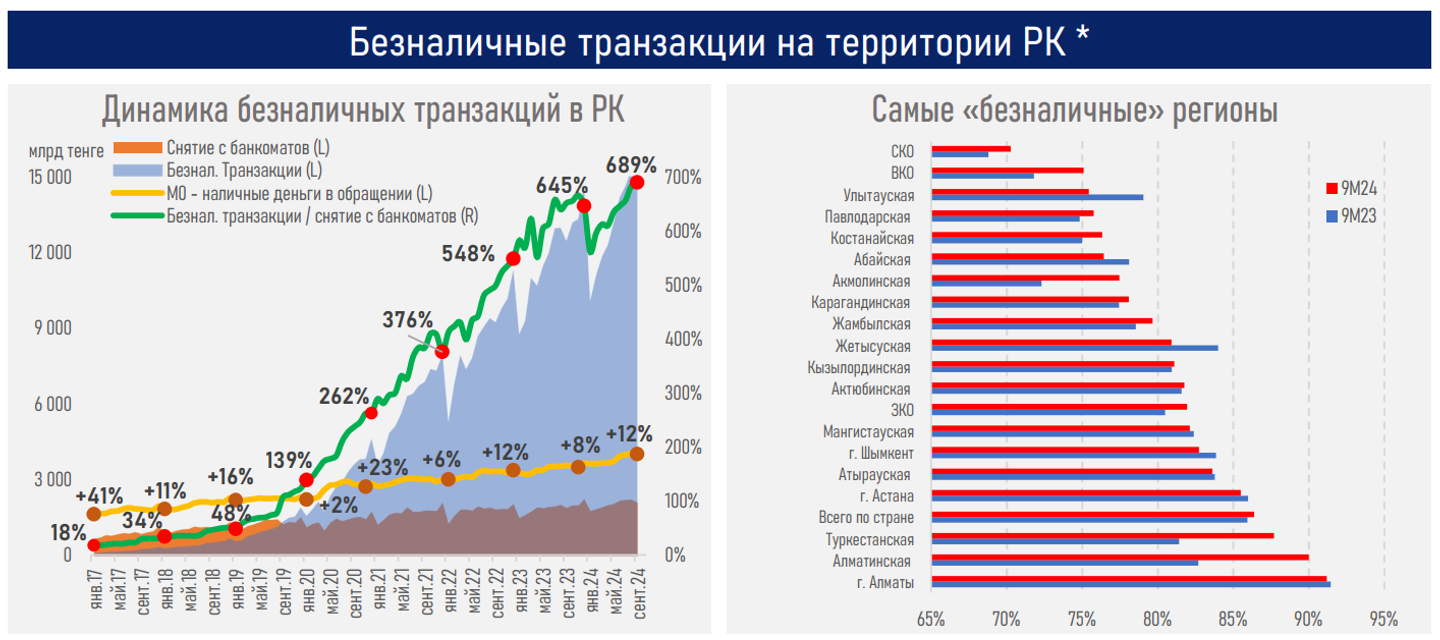 Количество платежных карт в Казахстане достигло 80 млн единиц 3503826 - Kapital.kz 