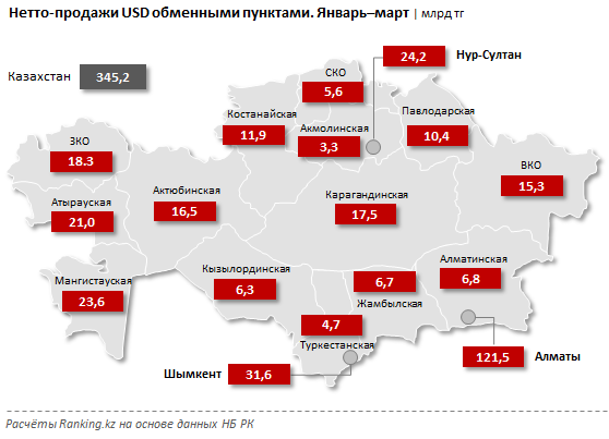 Спрос на евро в Казахстане заметно сократился 305823 - Kapital.kz 