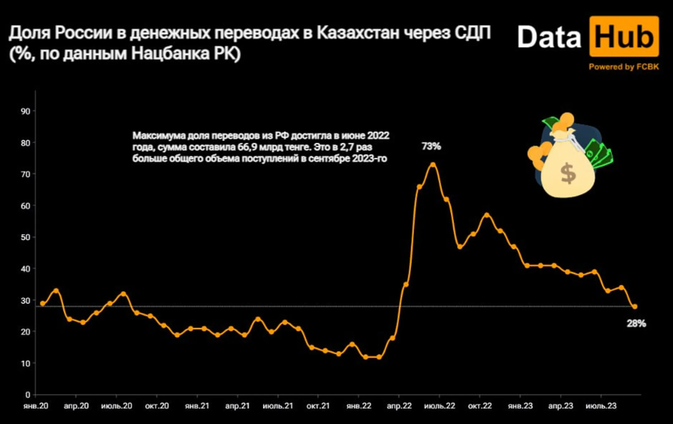 Изображение Kapital.kz