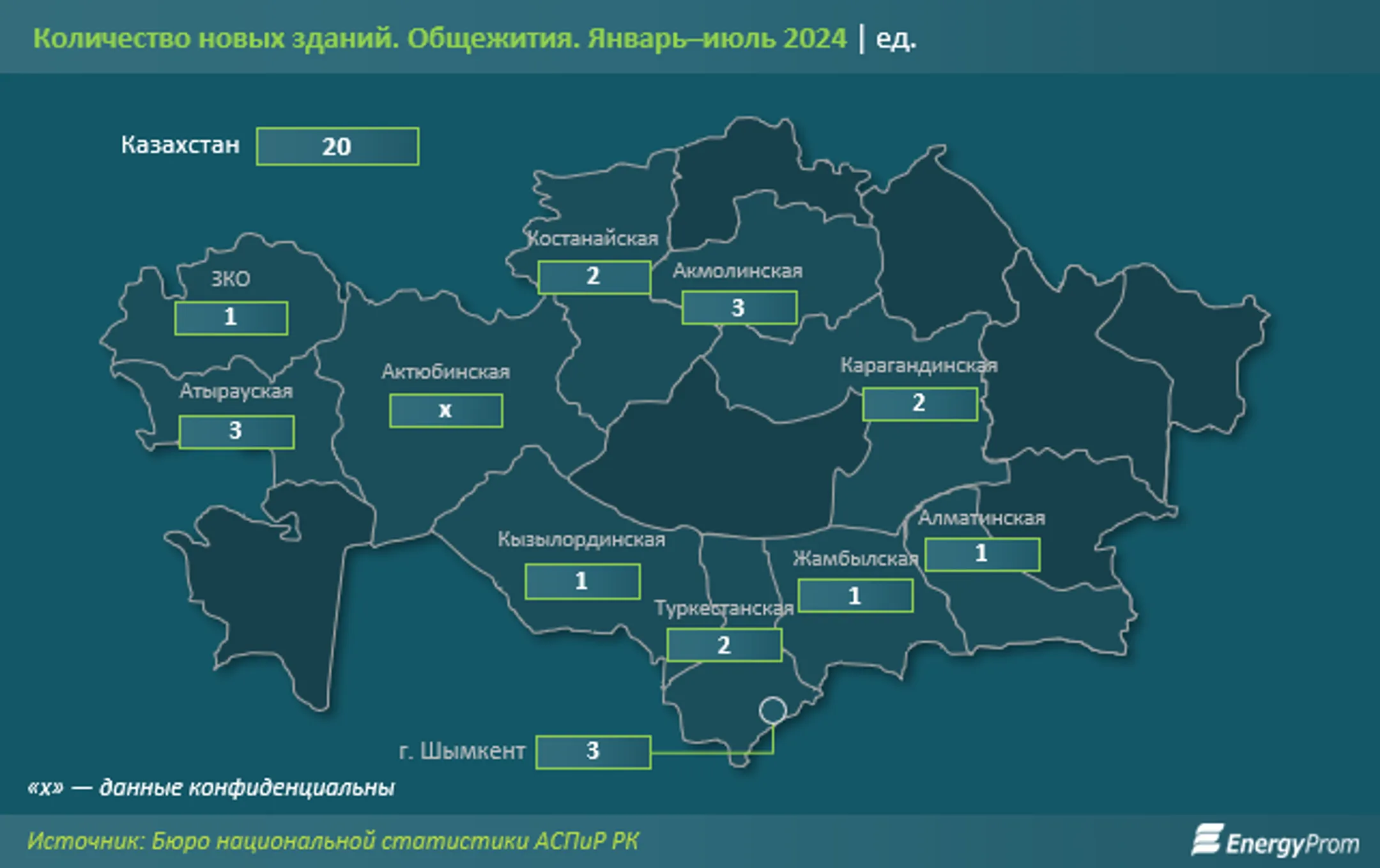 Сколько общежитий построили в Казахстане в 2024 году? - Image Kapital.kz