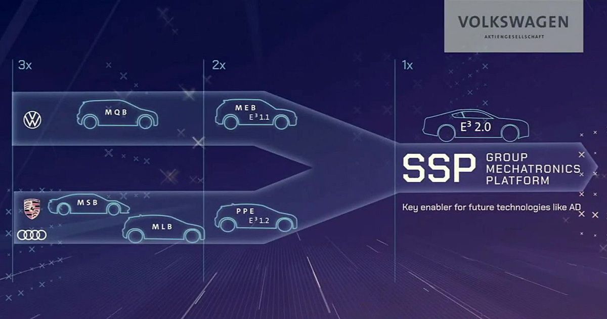 Глобальные электропланы Daimler и Volkswagen 876140 - Kapital.kz 