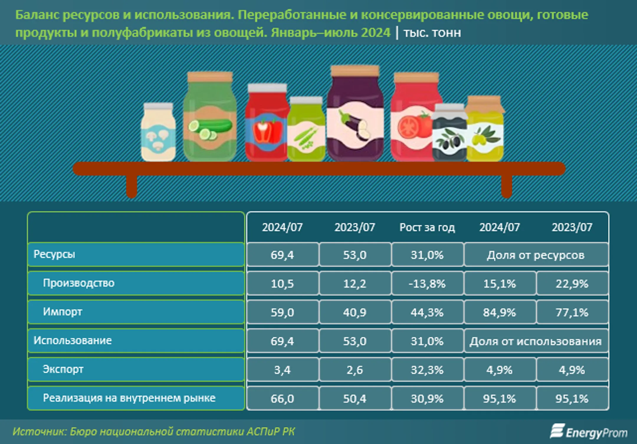 Изображение Kapital.kz