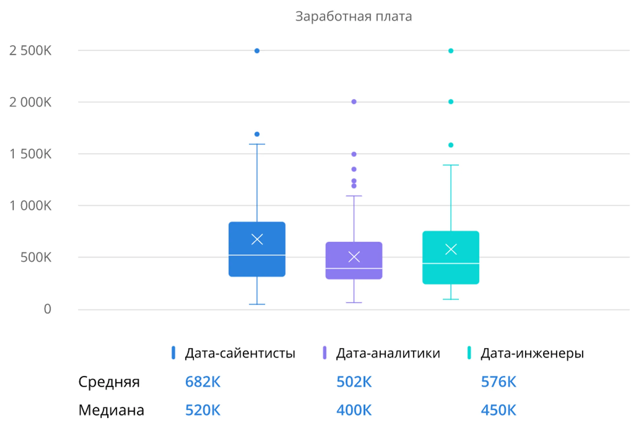 Data-специалисты стали зарабатывать больше во время пандемии - Image Kapital.kz