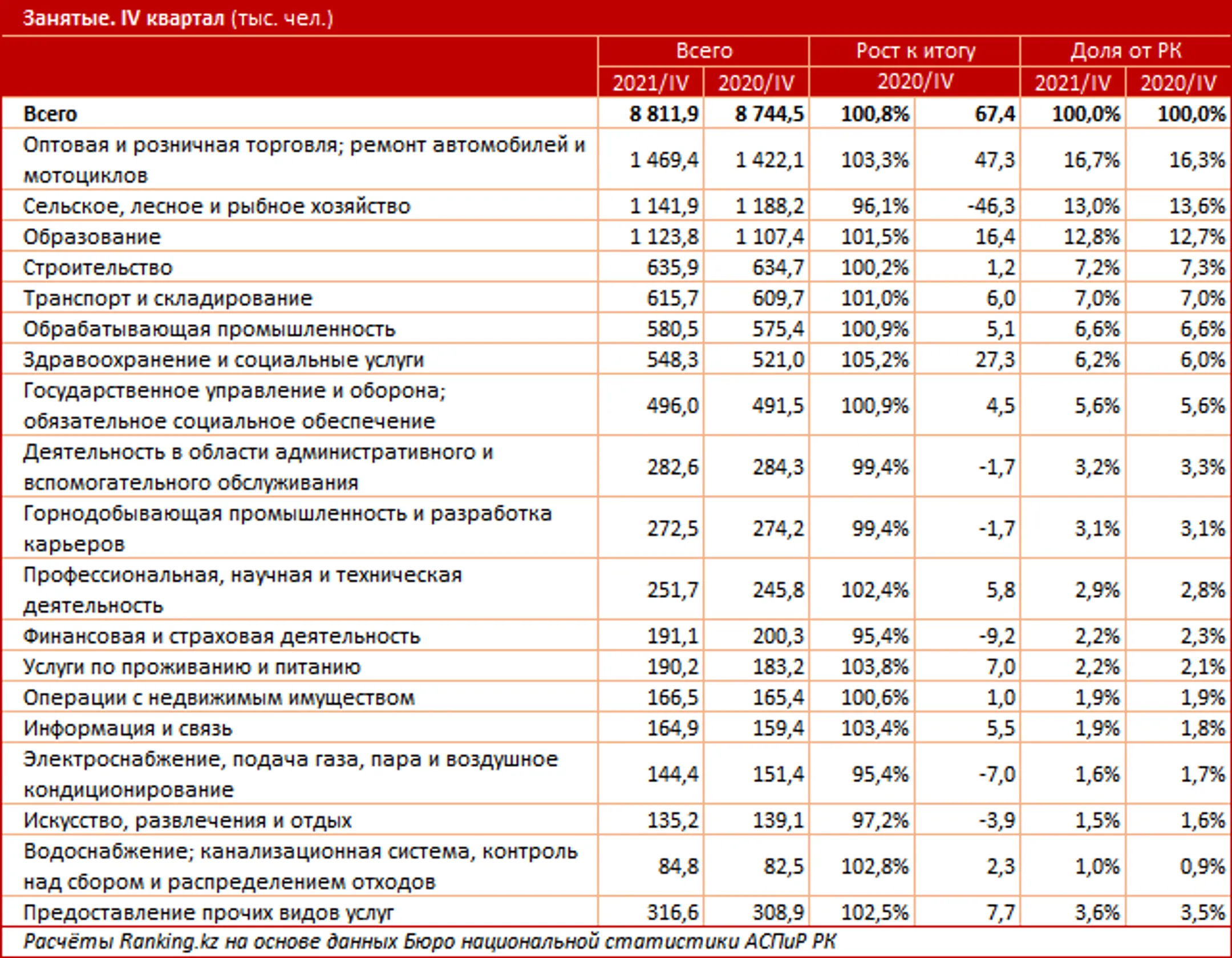 Изображение Kapital.kz