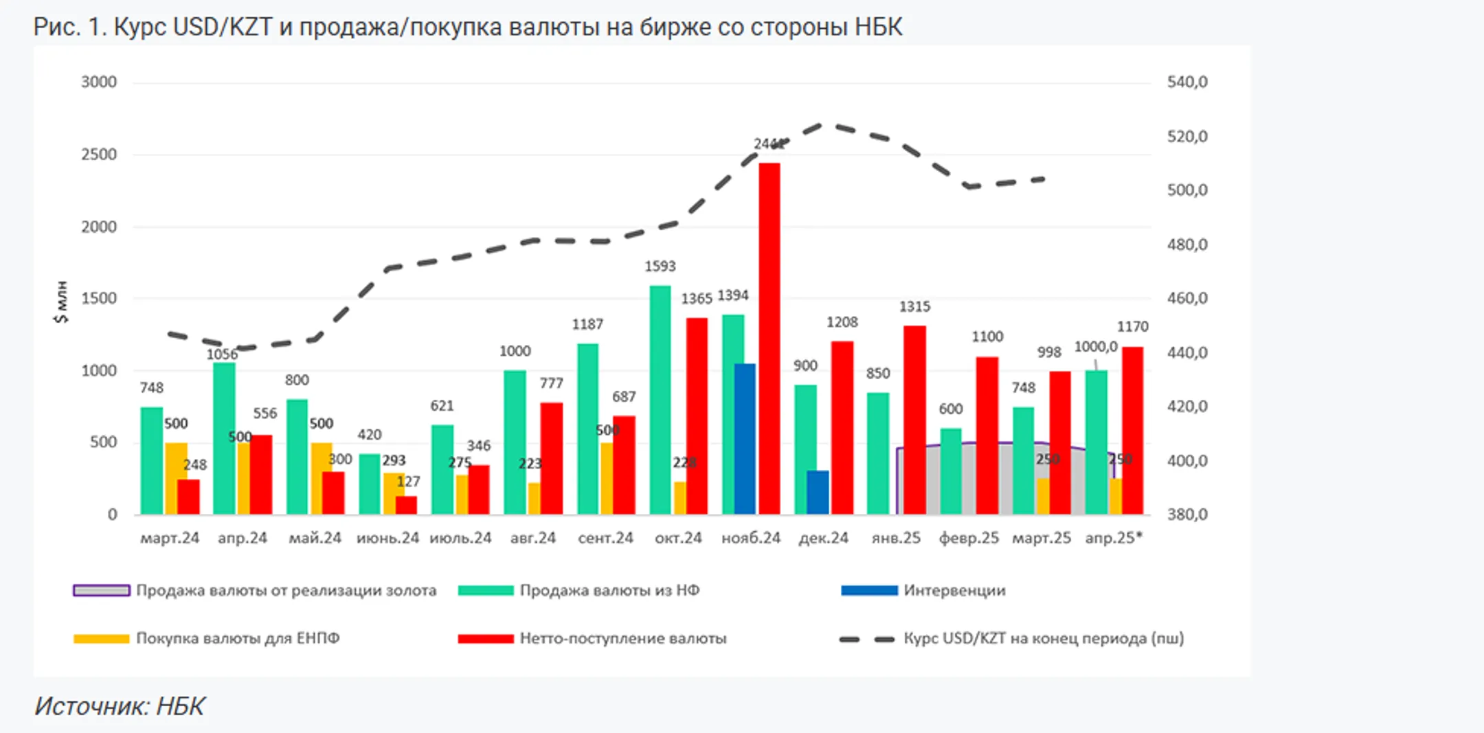 Изображение Kapital.kz