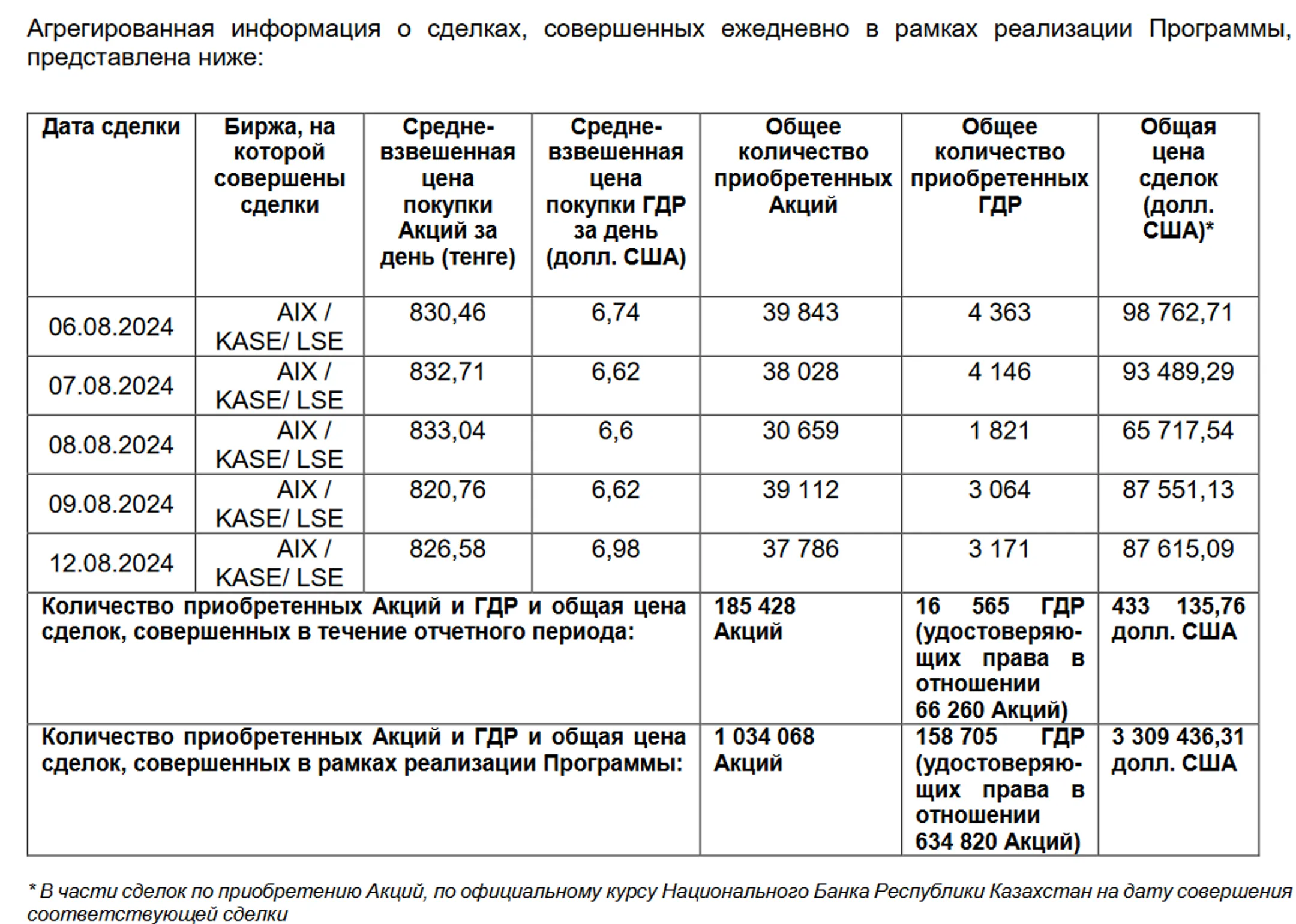 Изображение Kapital.kz