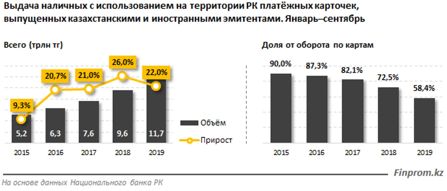Банки расширяют банкоматную сеть - фото kapital.kz