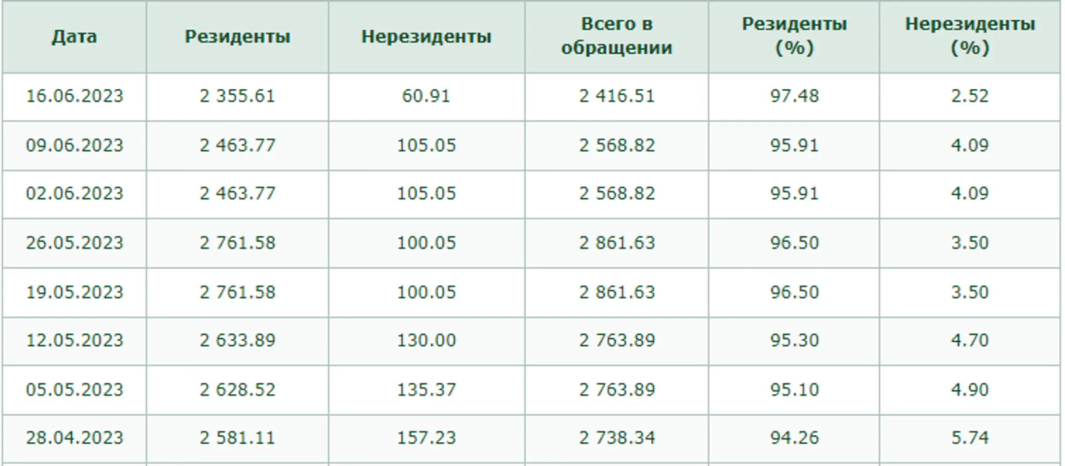 Изображение Kapital.kz