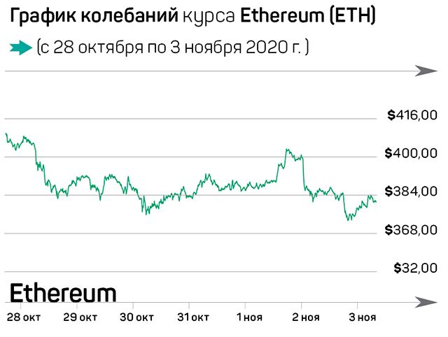 Устойчивое положение «цифрового золота» 486368 - Kapital.kz 