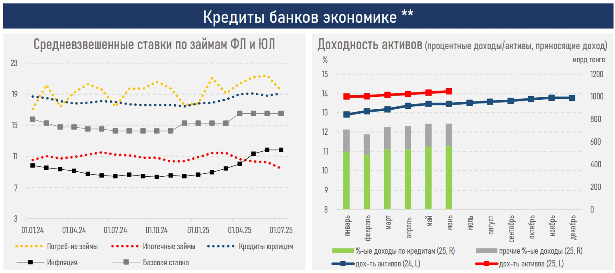 Изображение Kapital.kz