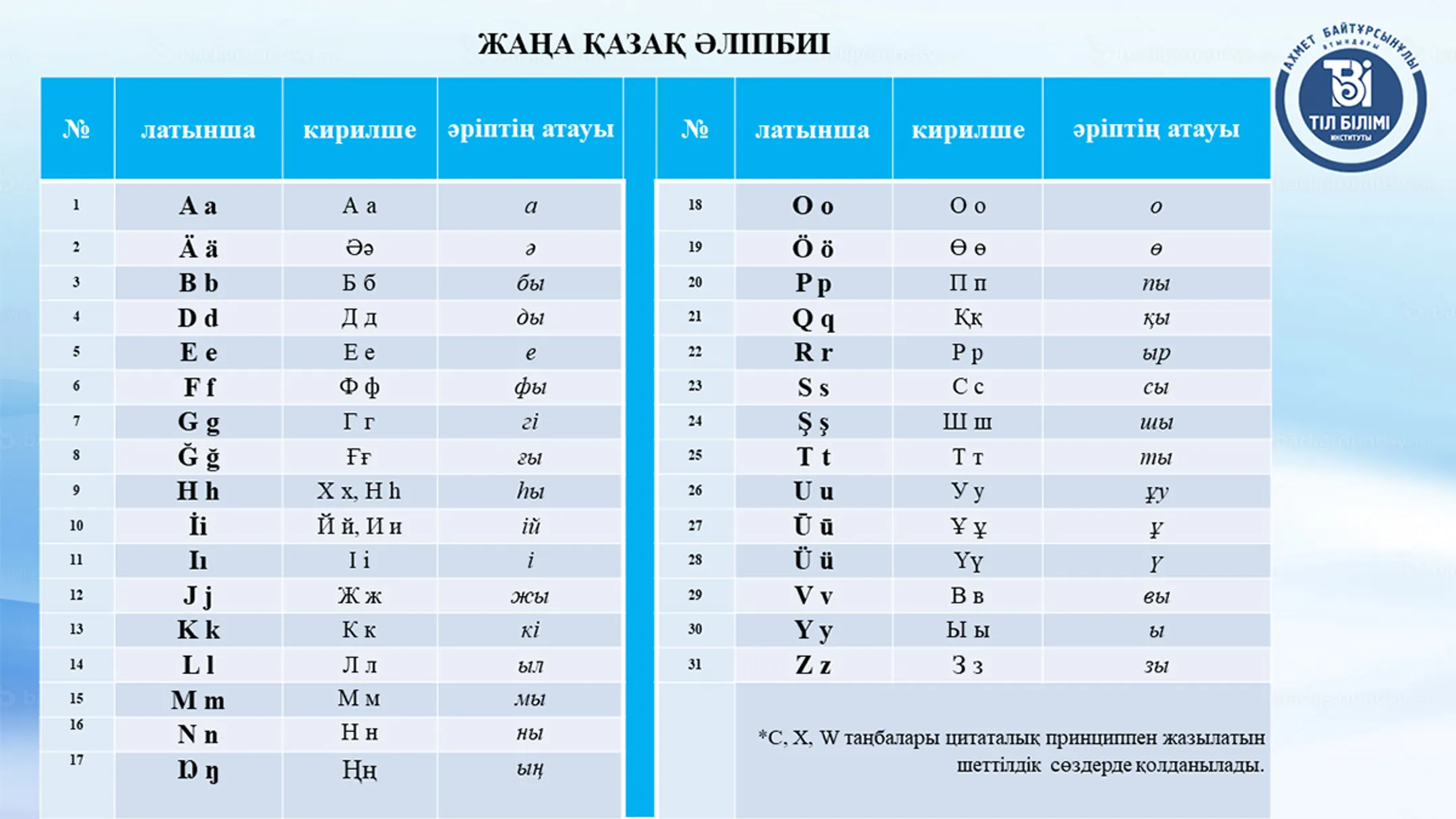 Изображение Kapital.kz