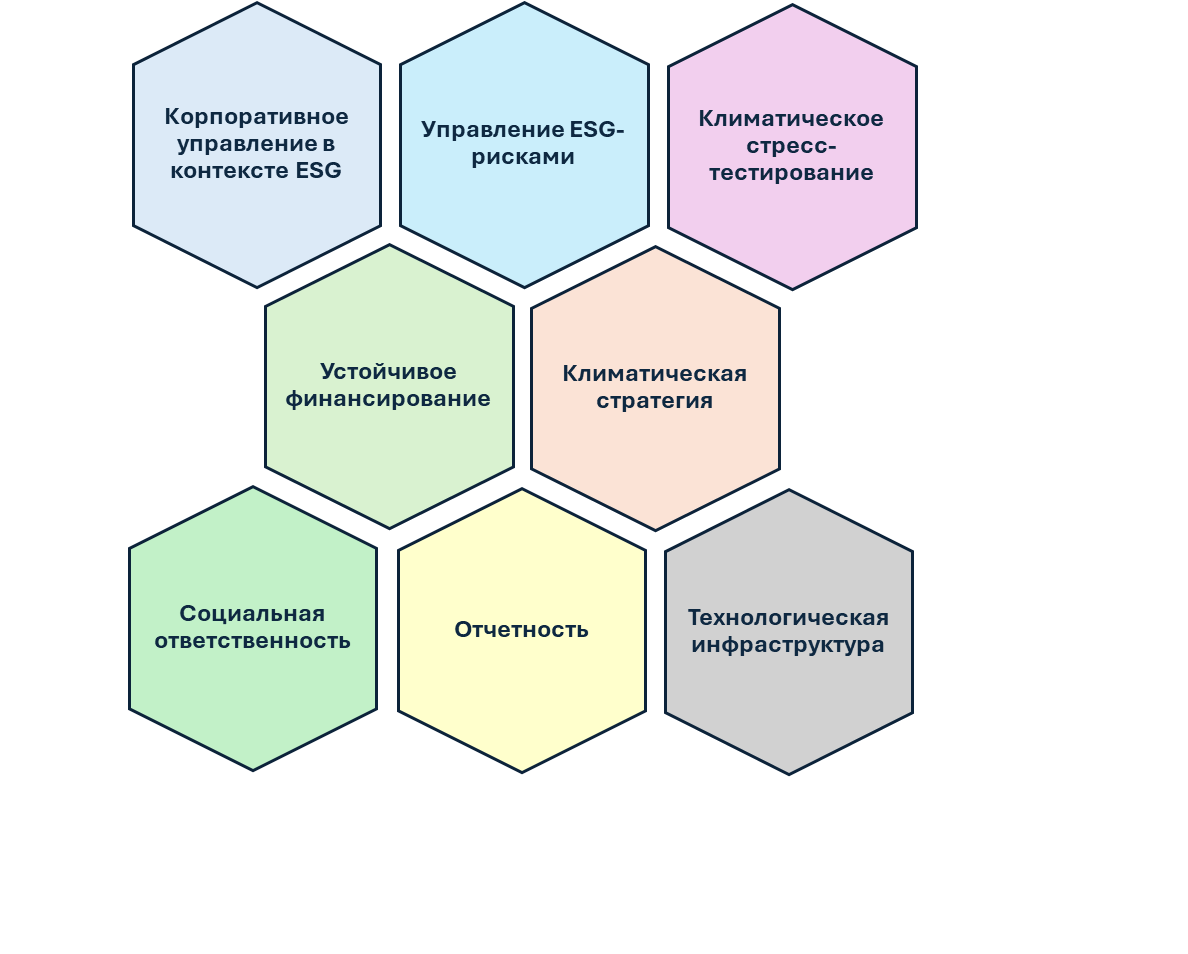 Насколько банки Казахстана готовы к реализации ESG-повестки? 3461650 - Kapital.kz 