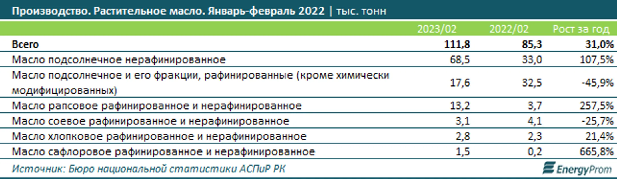 Изображение Kapital.kz