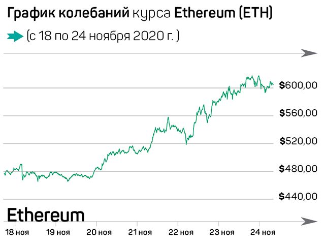 Золотая лихорадка на рынке криптовалют 511441 - Kapital.kz 