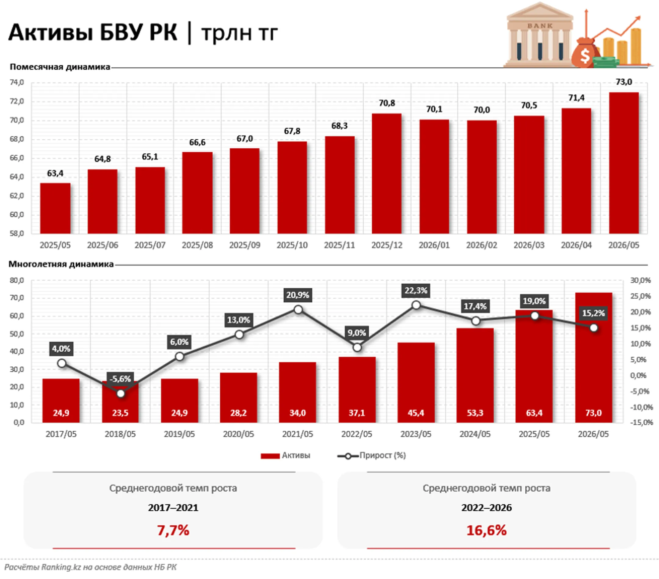 Изображение Kapital.kz